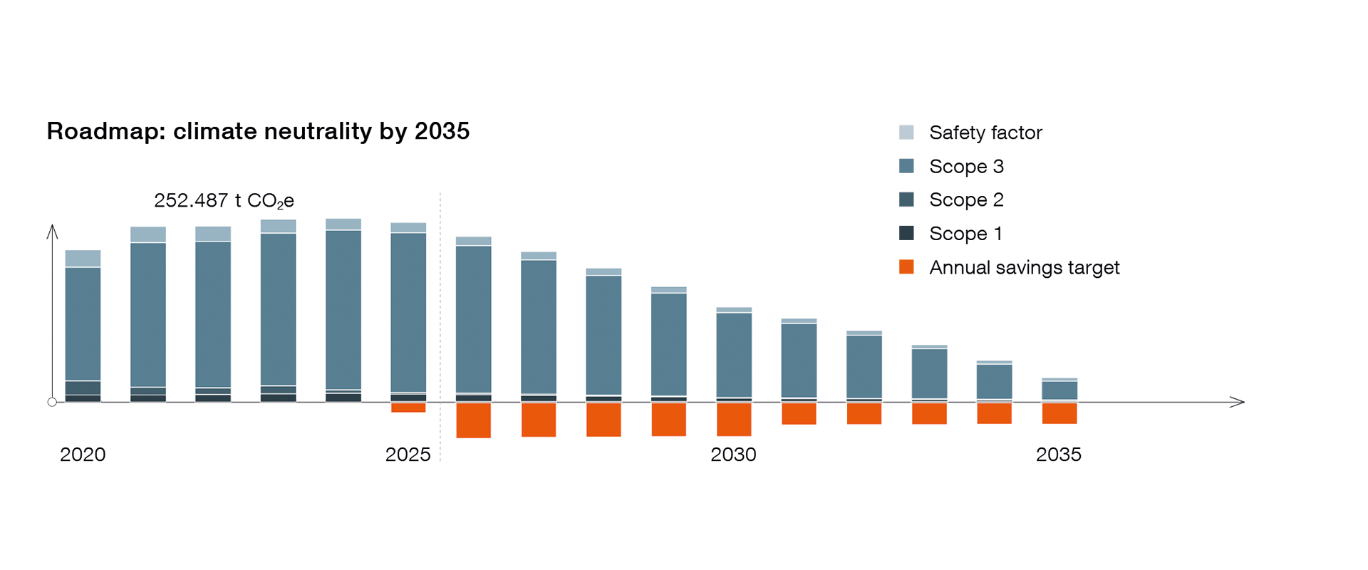 Roadmap-climate-neutrality